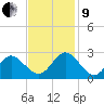 Money Point tide chart for Saturday, November 9, 2024