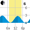 Money Point tide chart for Monday, January 6, 2025