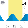 Money Point tide chart for Friday, March 14, 2025