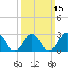 Money Point tide chart for Saturday, March 15, 2025