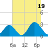 Money Point tide chart for Saturday, July 19, 2025