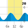 Money Point tide chart for Saturday, September 20, 2025