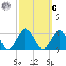 Money Point tide chart for Monday, October 6, 2025