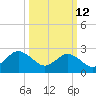 Money Point tide chart for Thursday, March 12, 2026