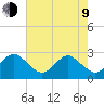 Money Point tide chart for Saturday, May 9, 2026