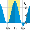 Monhegan Island tide chart for Monday, December 6, 2021