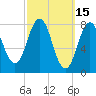 Monhegan Island tide chart for Tuesday, March 15, 2022