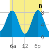 Monhegan Island tide chart for Wednesday, June 8, 2022