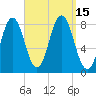 Monhegan Island tide chart for Thursday, September 15, 2022