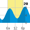 Monhegan Island tide chart for Tuesday, September 20, 2022