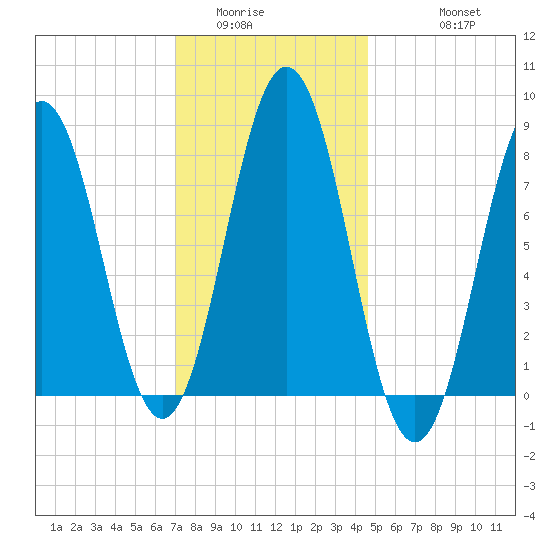 Monhegan Island tide chart for Tuesday, January 24, 2023