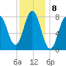 Monhegan Island tide chart for Sunday, January 8, 2023