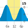 Monhegan Island tide chart for Wednesday, February 15, 2023