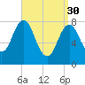 Monhegan Island tide chart for Thursday, March 30, 2023