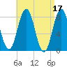Monhegan Island tide chart for Monday, April 17, 2023