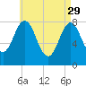 Monhegan Island tide chart for Saturday, April 29, 2023