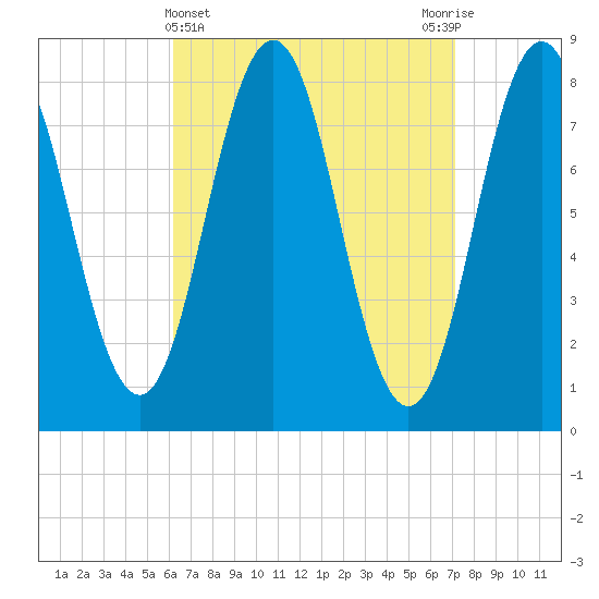 Monhegan Island tide chart for Tuesday, April 4, 2023