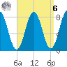 Monhegan Island tide chart for Thursday, April 6, 2023
