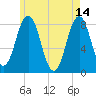 Monhegan Island tide chart for Sunday, May 14, 2023