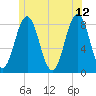 Monhegan Island tide chart for Monday, June 12, 2023