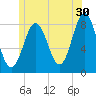 Monhegan Island tide chart for Friday, June 30, 2023