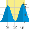 Monhegan Island tide chart for Tuesday, July 11, 2023