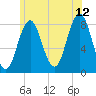 Monhegan Island tide chart for Wednesday, July 12, 2023