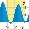 Monhegan Island tide chart for Friday, July 7, 2023