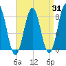 Monhegan Island tide chart for Thursday, August 31, 2023