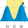 Monhegan Island tide chart for Wednesday, August 9, 2023