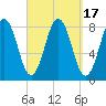 Monhegan Island tide chart for Sunday, September 17, 2023