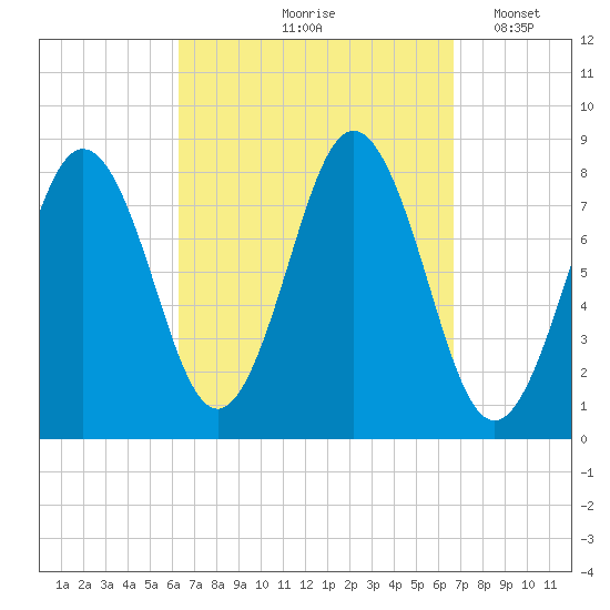 Monhegan Island tide chart for Tuesday, September 19, 2023