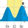 Monhegan Island tide chart for Friday, September 8, 2023