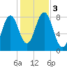 Monhegan Island tide chart for Friday, November 3, 2023