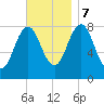 Monhegan Island tide chart for Tuesday, November 7, 2023