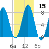 Monhegan Island tide chart for Monday, January 15, 2024