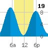Monhegan Island tide chart for Friday, January 19, 2024