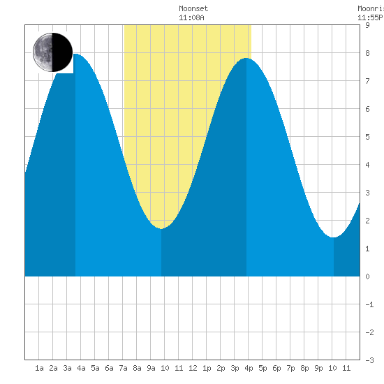 Monhegan Island tide chart for Wednesday, January 3, 2024