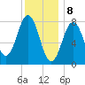 Monhegan Island tide chart for Monday, January 8, 2024
