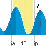 Monhegan Island tide chart for Wednesday, February 7, 2024