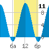 Monhegan Island tide chart for Monday, March 11, 2024