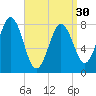 Monhegan Island tide chart for Saturday, March 30, 2024