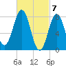 Monhegan Island tide chart for Thursday, March 7, 2024