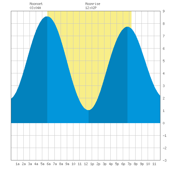 Monhegan Island tide chart for Tuesday, April 16, 2024