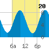 Monhegan Island tide chart for Saturday, April 20, 2024