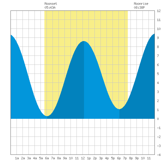 Monhegan Island tide chart for Wednesday, April 24, 2024