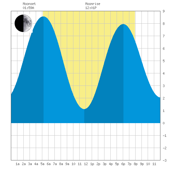 Monhegan Island tide chart for Wednesday, May 15, 2024