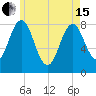 Monhegan Island tide chart for Wednesday, May 15, 2024