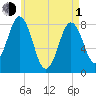 Monhegan Island tide chart for Wednesday, May 1, 2024