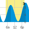 Monhegan Island tide chart for Monday, June 3, 2024
